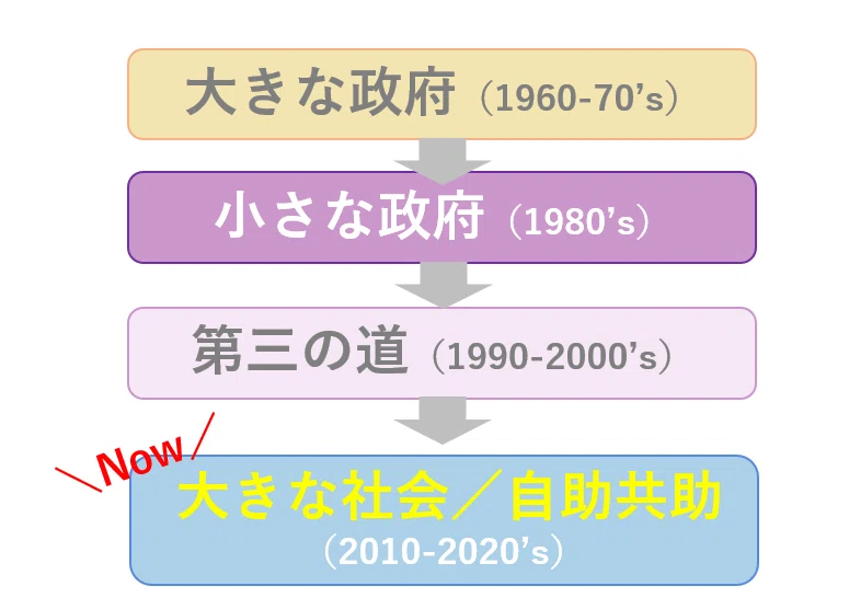 図1