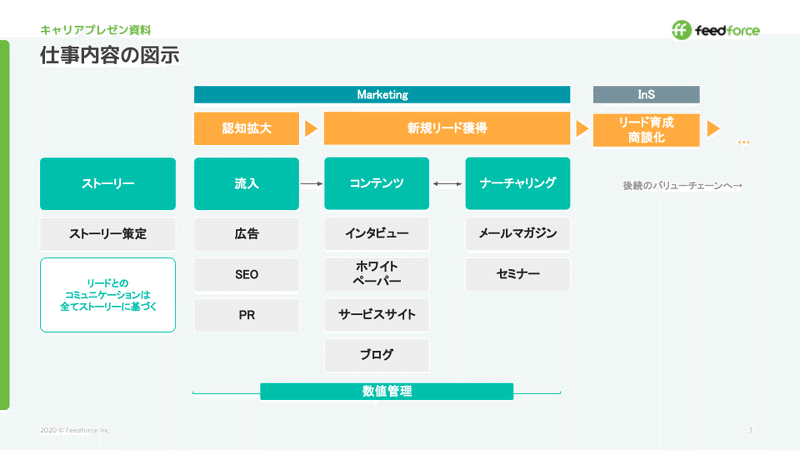 キャリアプレゼン資料マーケティング