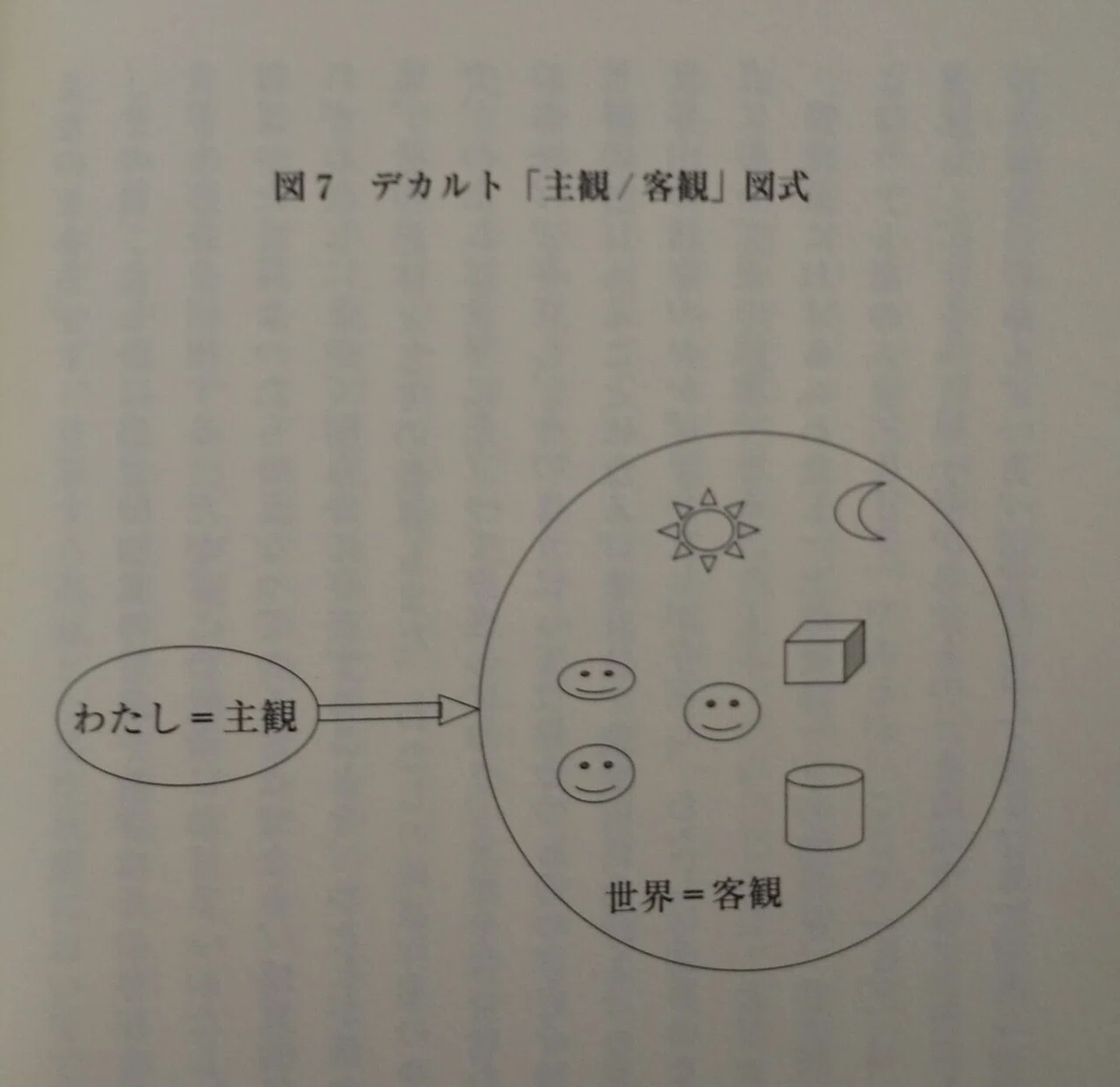 デカルトの神の存在証明に反論してみたかった いぐのあ Note