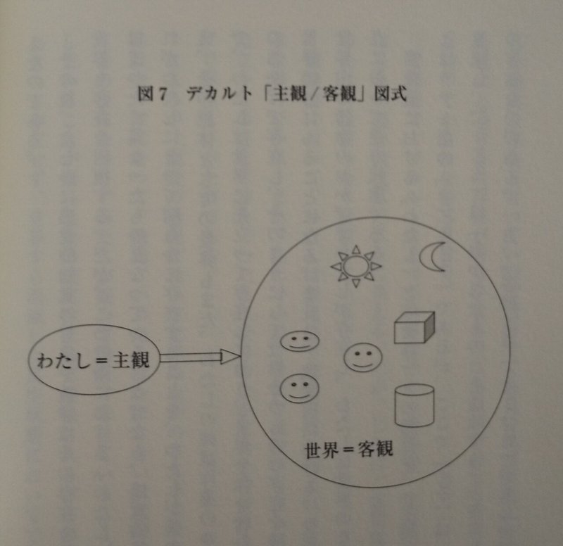 デカルトの神の存在証明に反論してみたかった いぐのあ Note