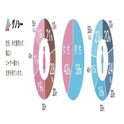 Gunosyがヒットしている理由 プロダクトデザイン研究所 Note