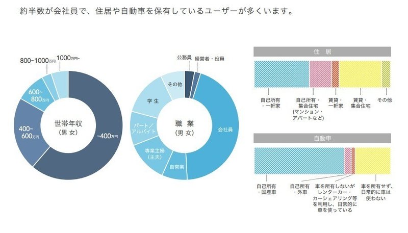 Gunosyがヒットしている理由 プロダクトデザイン研究所 Note Gunosyがヒットしている理由 プロダクトデザイン研究所 Note