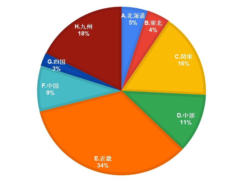 都道府県