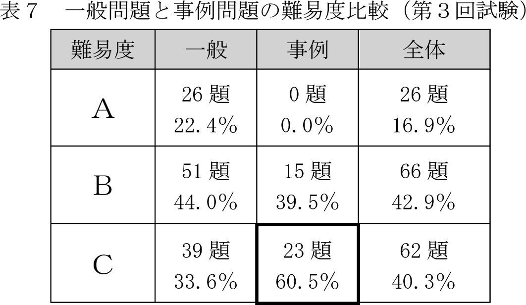 第9回公認心理師　模試3回分、試験本題 心理教科書 公認心理師 完全合格問題集 第1回～第5回試験解説版