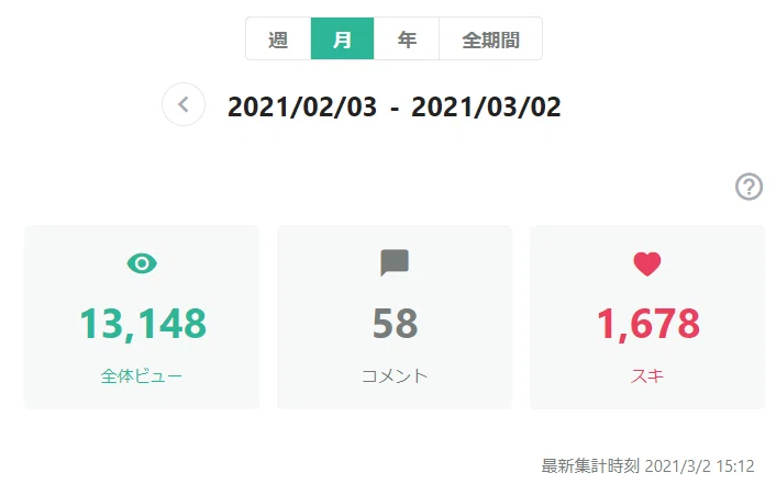 2021-03-02 ダッシュボード