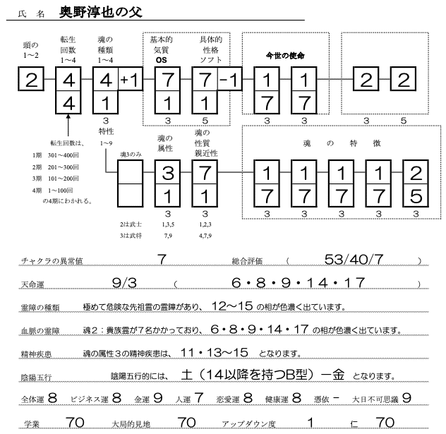 奥野淳也の父SS