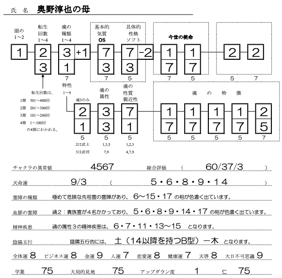奥野淳也の母SS