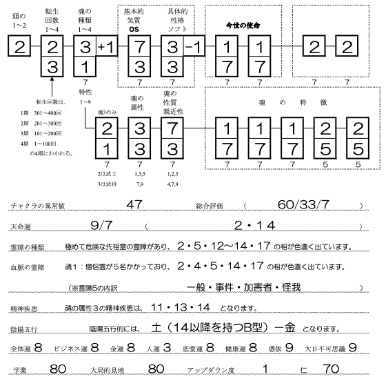 共通テスト失格男SS