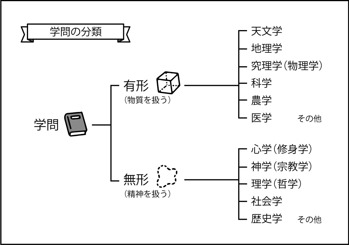 論語読みの論語知らず」になってはいけない｜齋藤孝が読み解く『学問の