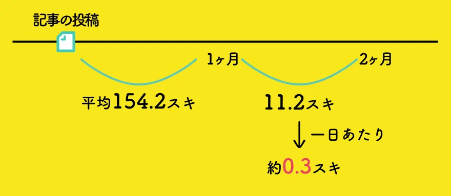 古い記事2