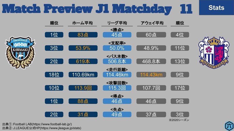 J1第11節_川崎FvsC大阪-1