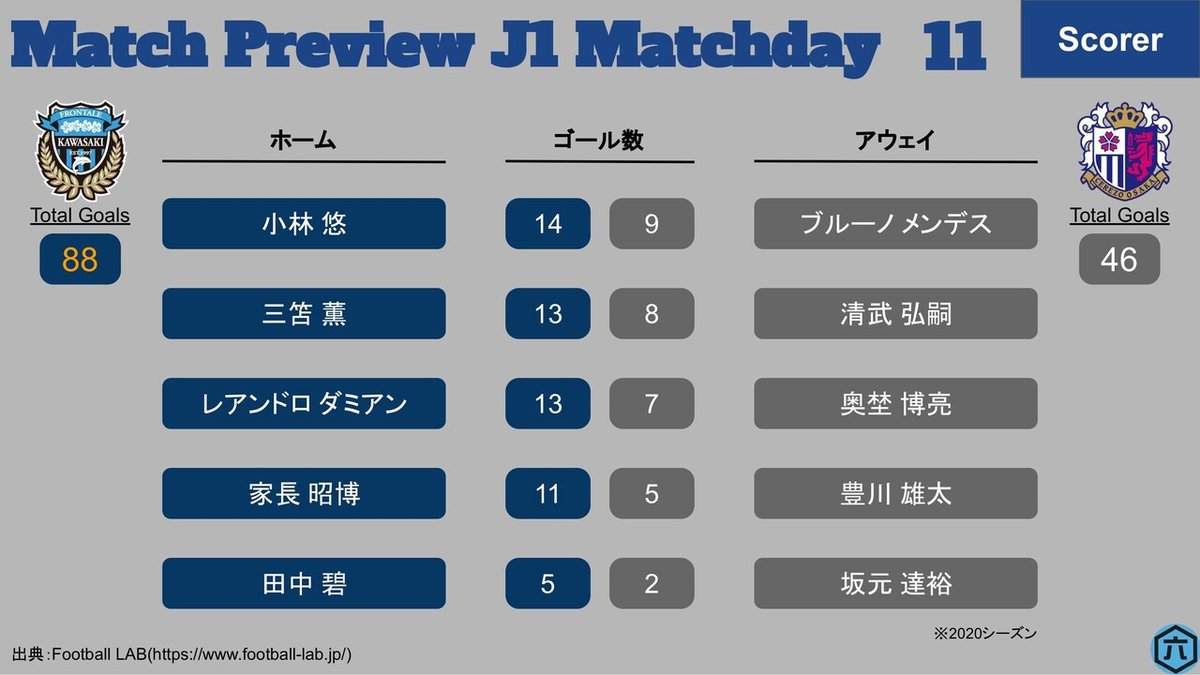 J1第11節_川崎FvsC大阪-3