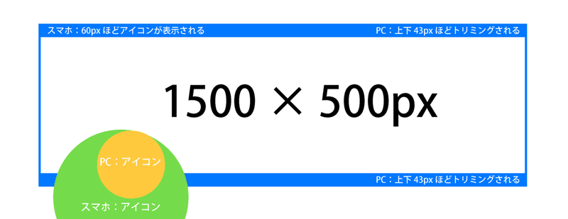 手作り作家さんむけ ショッピングサイトやsnsのバナーサイズ 21年最新版 おかんパパとバリキャリのよめ Note