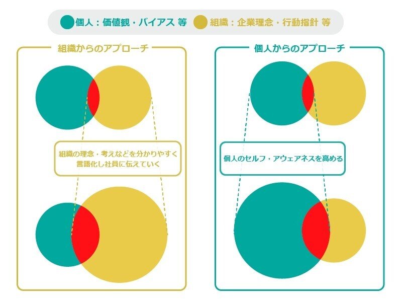 セルフ・アウェアネス