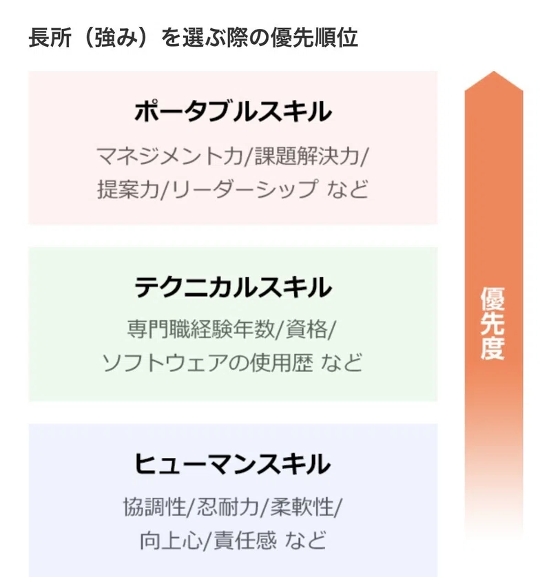 価値観の本質 Kazufilms Note
