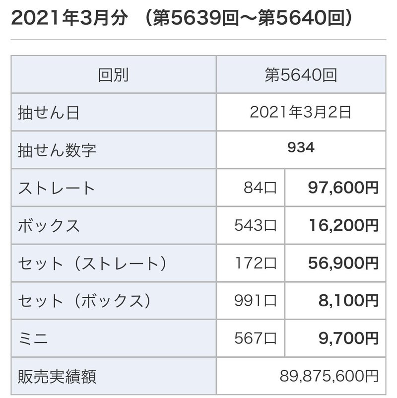 3 2 ナンバーズ３ ミニ当たり Kakeluナンバーズ Note