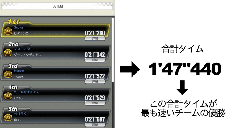 合計タイム