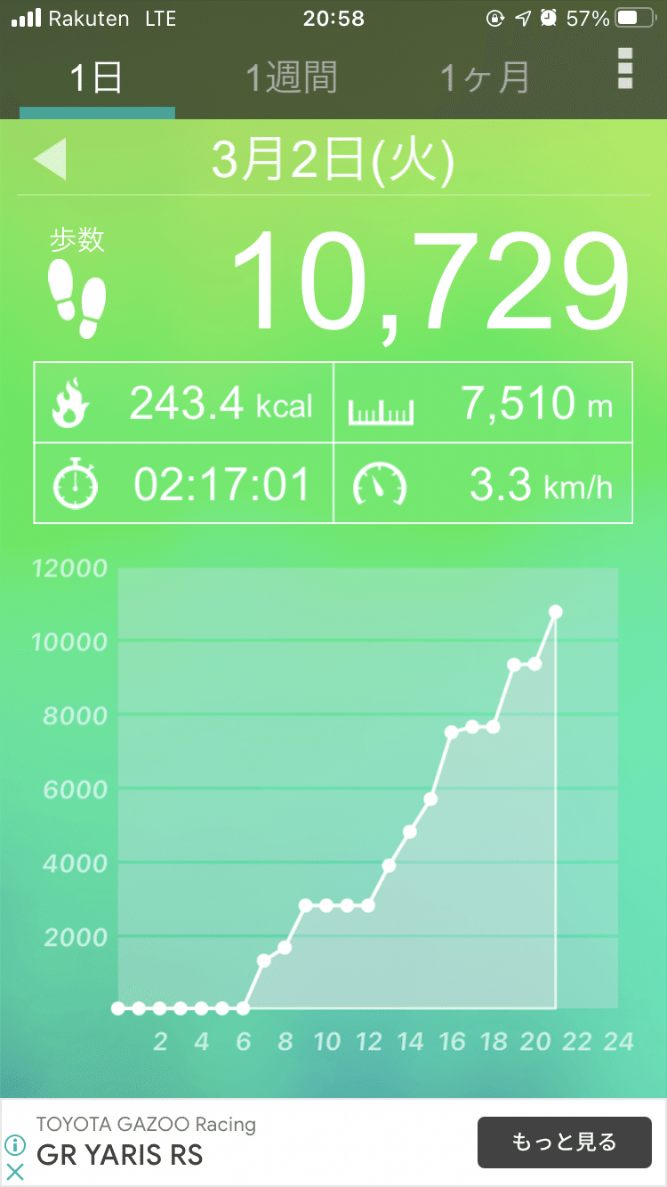 今日はね およそ一万歩は歩いた でもね プリングルスの小さいやつ なんか食ったらカロリー的に 意味ないね もう寝る Not Doing Note