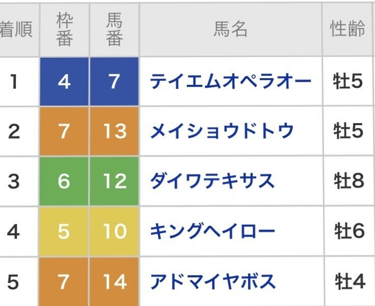 キングヘイローは何故推せるのか ぱいね Note