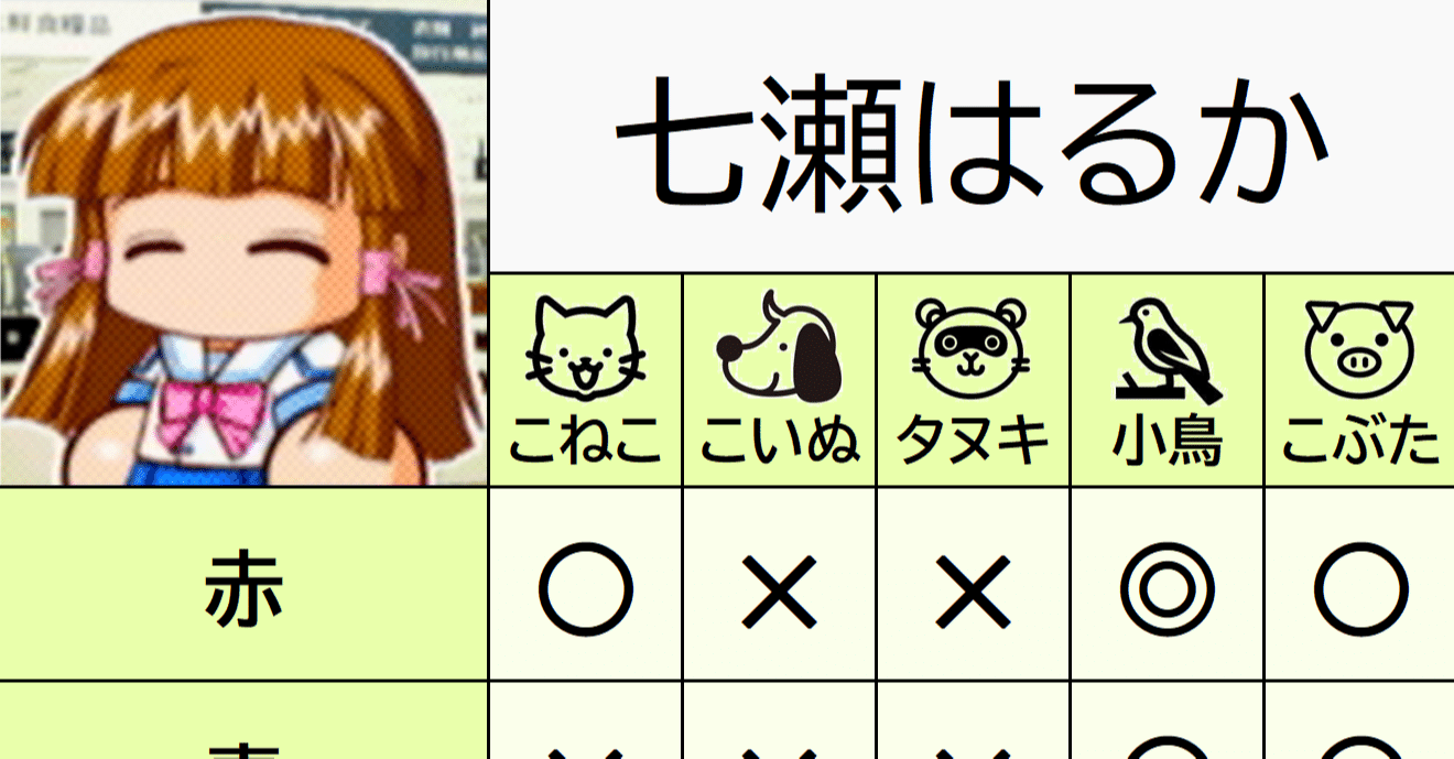 パワプロ9決 街デート キーホルダー早見表 Obazi Note