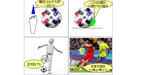 準備 シュート パスの前に 愛知県愛西市少年サッカーチーム 立田サッカースポーツ少年団 Sss 非公式note Note 準備 シュート パスの前に 愛知県愛西市少年サッカーチーム 立田サッカースポーツ少年団 Sss 非公式note Note