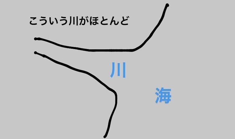 川幅 について調べたから語らせてくれ 化学徒 Note 川幅 について調べたから語らせてくれ 化学徒 Note