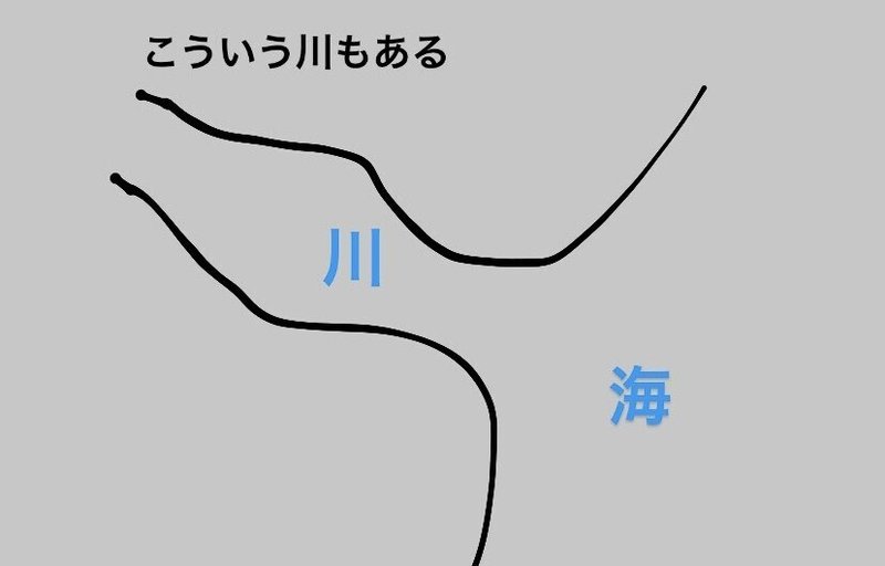 川幅 について調べたから語らせてくれ 化学徒 Note 川幅 について調べたから語らせてくれ 化学徒 Note