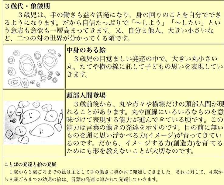 8 幼児期の発達段階の目安 描画編 3歳代 保育職人 しゅり先生 Note 8 幼児期の発達段階の目安 描画編 3歳代 保育職人 しゅり先生 Note