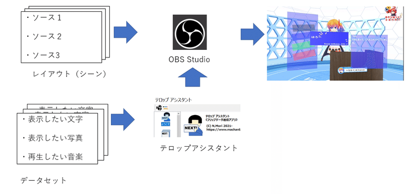 新アプリ テロップアシスタント とは Nao Note 新アプリ テロップアシスタント とは Nao Note