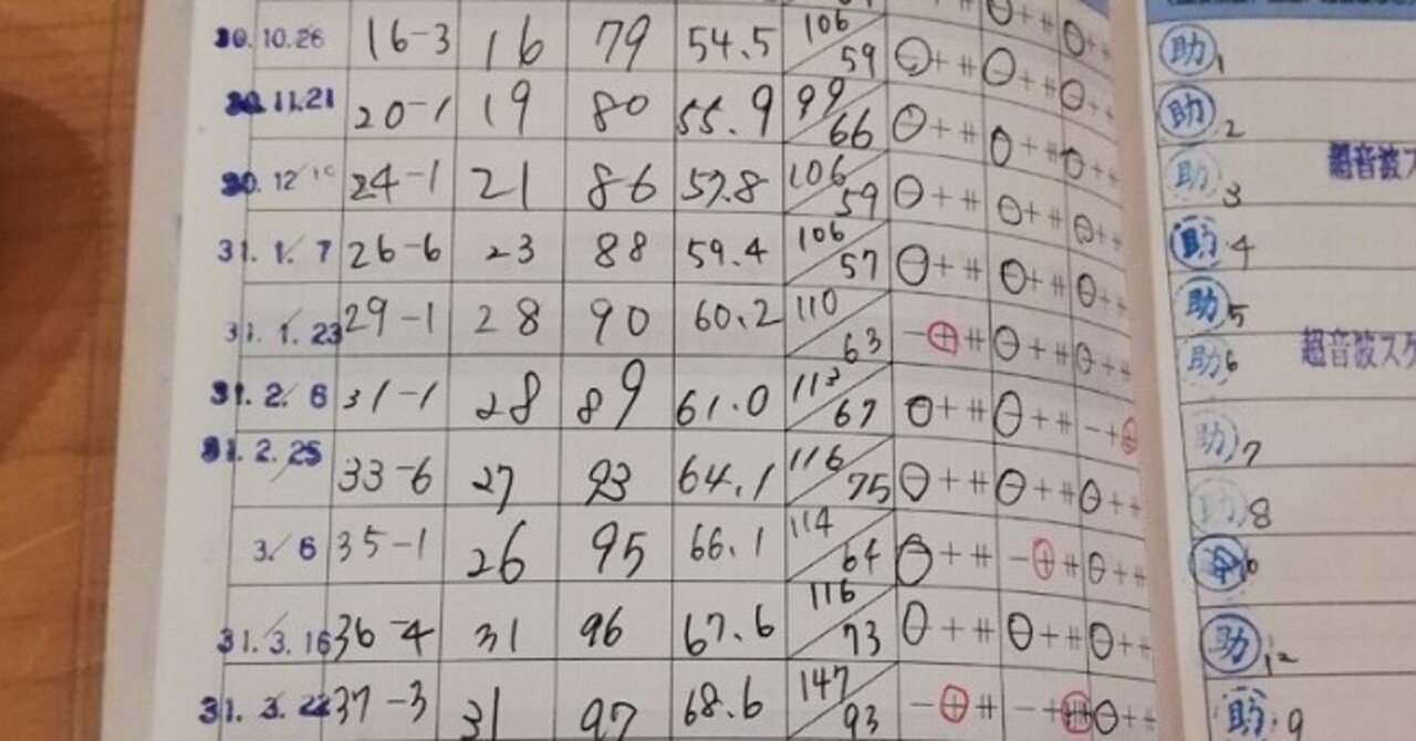 妊娠高血圧症候群になり緊急帝王切開に 痛みは Moco 子育てとお金の研究家 Note 妊娠高血圧症候群になり緊急帝王切開に 痛みは Moco 子育てとお金の研究家 Note