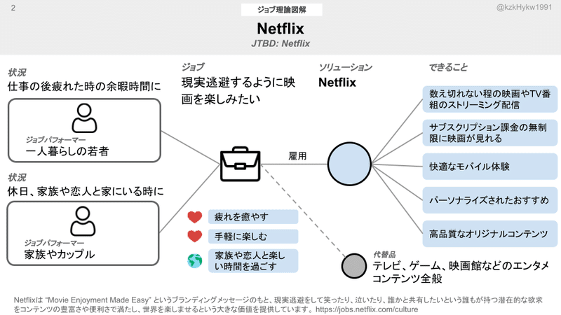 ジョブ理論図解まとめ｜kaz｜ハヤカワカズキ