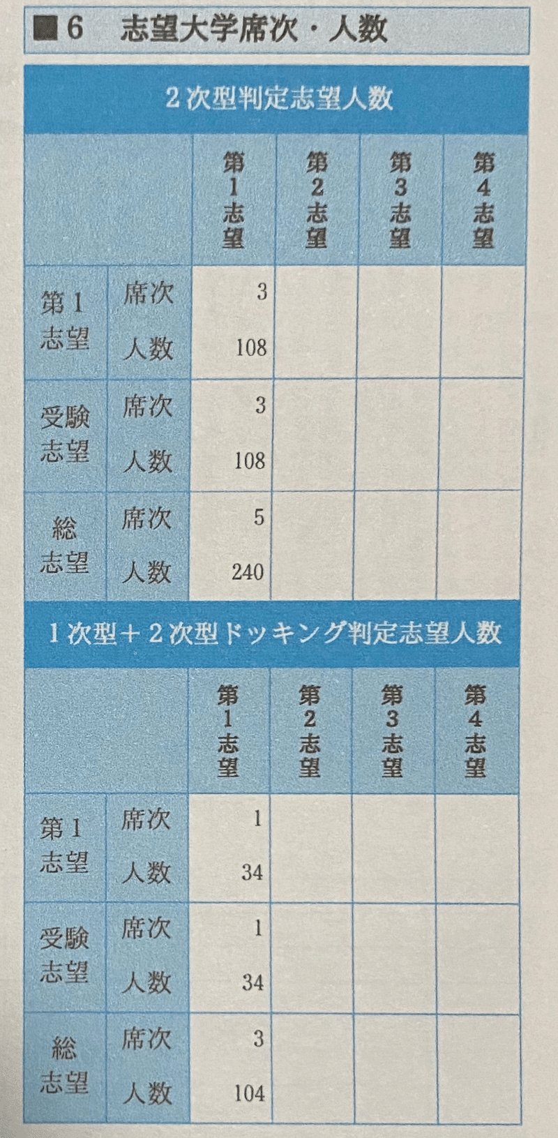 受験記 駿台大阪校から京都大学経済学部へ 理系入試ver 後編 Alm Sta Note