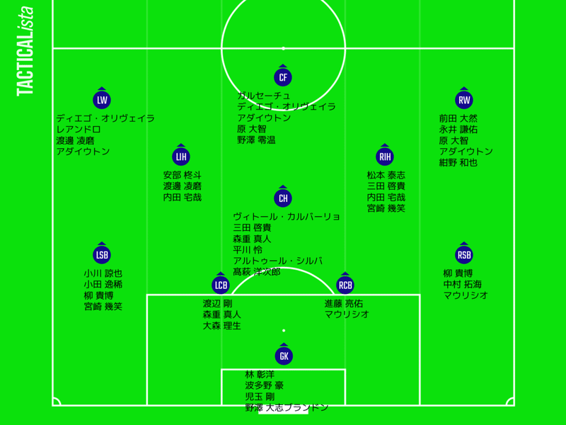 Football Manager 21 So Ul Note