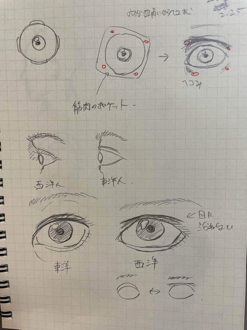 絵の練習の記録 仙田 真郷 Note