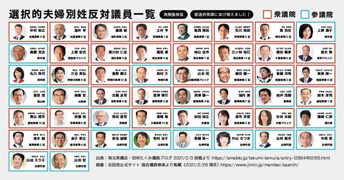 バカ50人