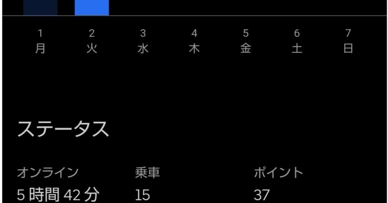 3/2 (火) 16:00過ぎからのUber Eats、出前館の業務委託稼働をやって 