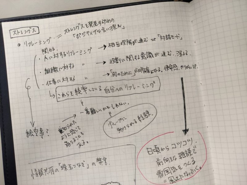 シリーズ 職場で活かす対話術 を対人援助技術から考えてみた Vol 4 リフレーミングなチーム作り 後編 マネtomo Hirakata Note