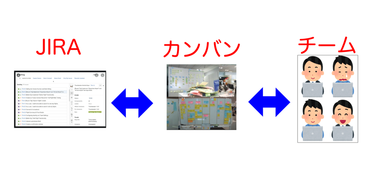 チームとJIRAとカンバン_物理カンバン