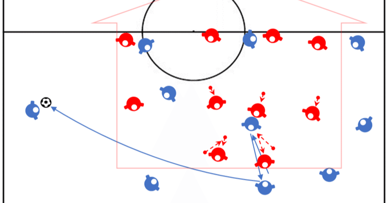 密集エリアでのポゼッションと適切なタイミングの前進⑱