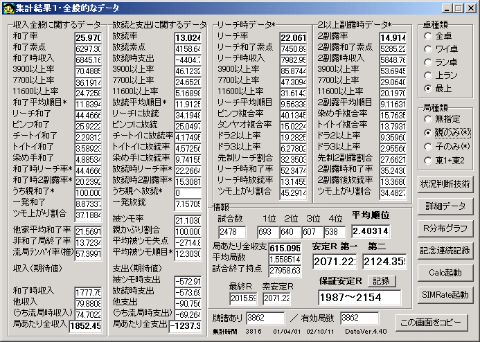 偶然や運に左右されない精神を持つために データの果てにあるもの 麻雀数理研究会とつげき東北氏 Nisi氏インタビュー Less Is More By Info Mart Corporation 偶然や運に左右されない精神を持つために データの果てにあるもの 麻雀数理研究会とつげき東北氏 Nisi氏インタビュー Less Is More By Info Mart Corporation