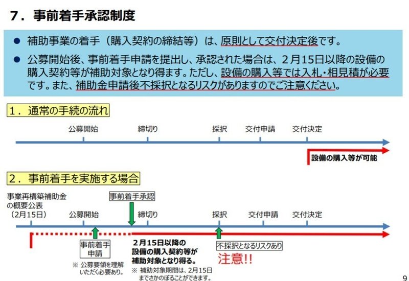 再構築事前