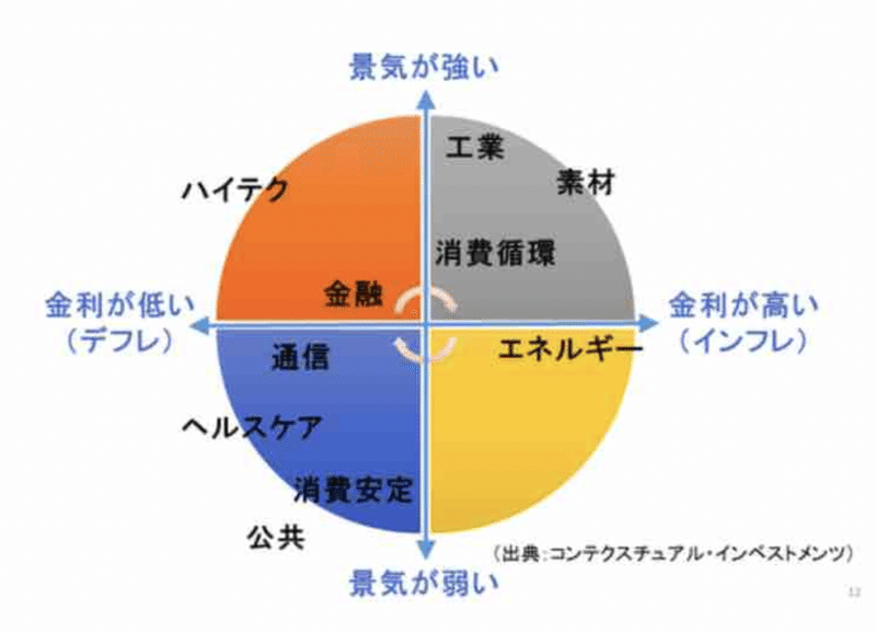 アフターコロナを見据えた投資先として豪州株が有望である理由 りっく Note