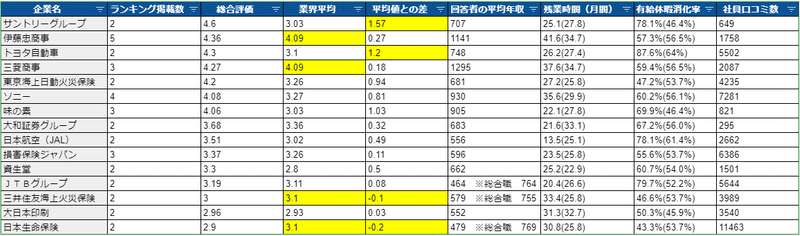 FireShot Capture 497 - 調査 - Google スプレッドシート - docs.google.com