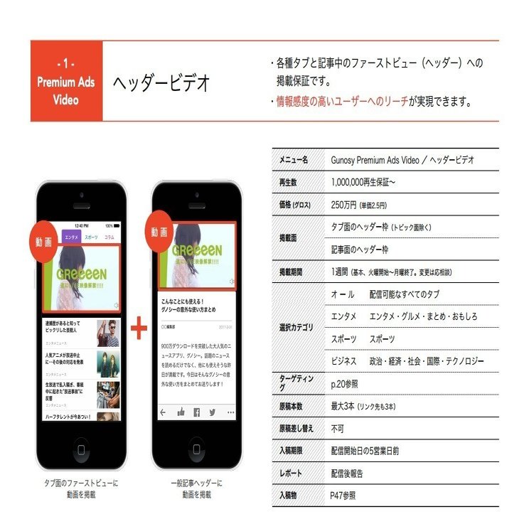 Gunosyのリーンキャンバスを書いてみた プロダクトデザイン研究所 Note