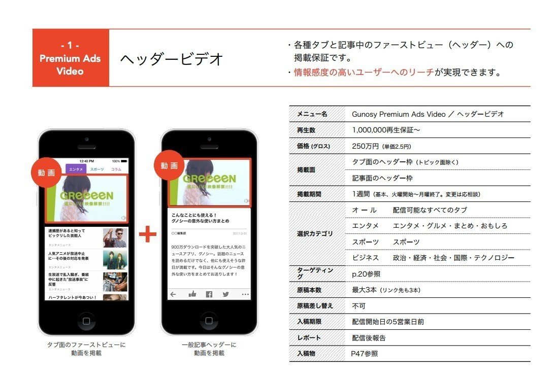 Gunosyのリーンキャンバスを書いてみた プロダクトデザイン研究所 Note Gunosyのリーンキャンバスを書いてみた プロダクトデザイン研究所 Note