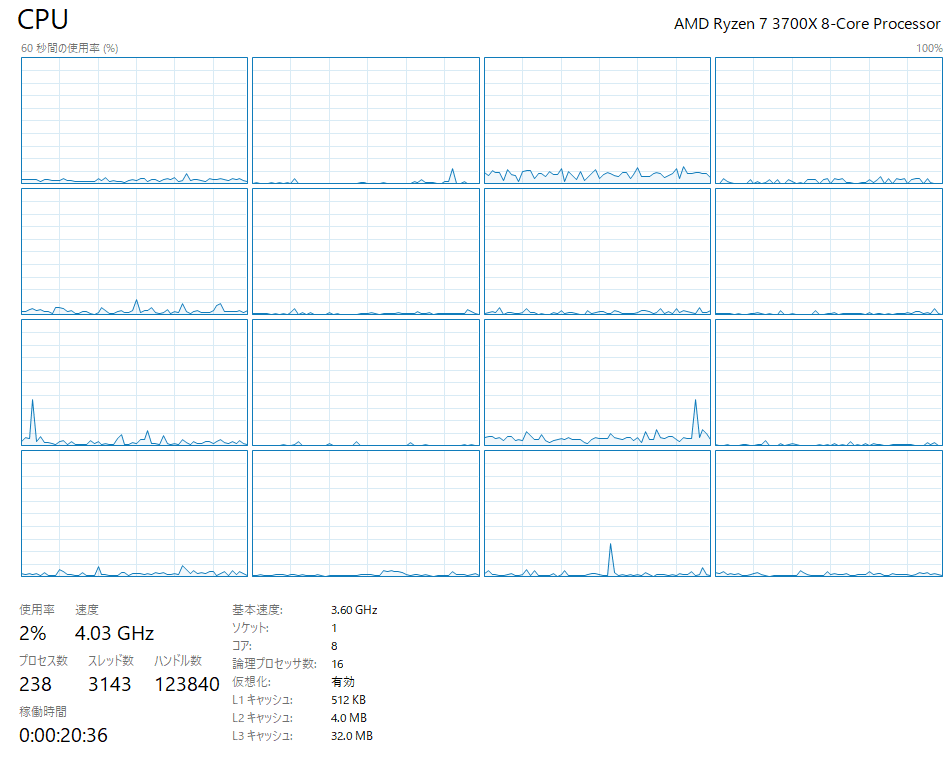 AMD Ryzen 7 3700X CPU 動作確認済み CPU