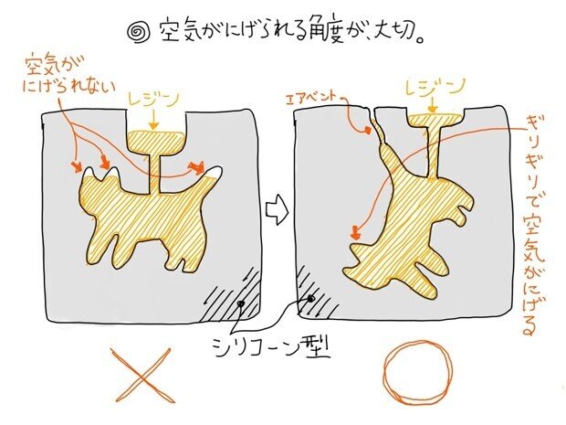 細かすぎて誰も聞いてくれない レジンフィギュアの作り方 無理やりお話しします ２ シリコーン型篇 木村しこう 造形工房benieda Note