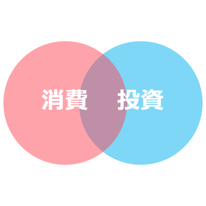 消費と投資