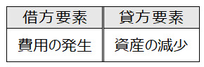 例2-1分解