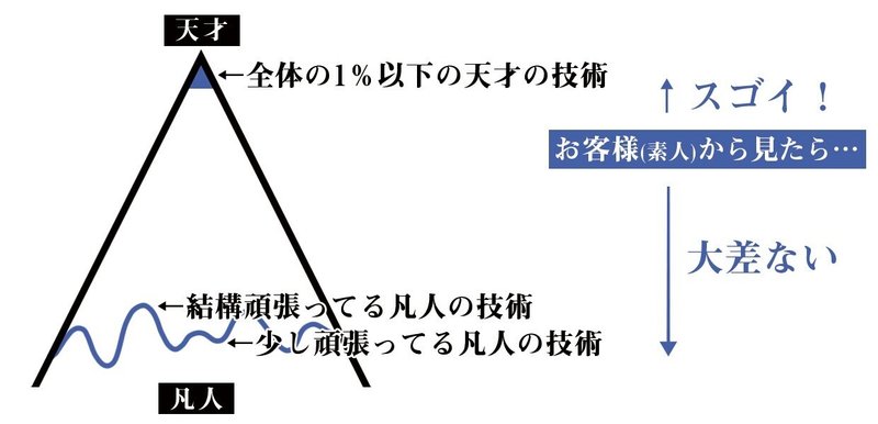 画像7天才と凡人